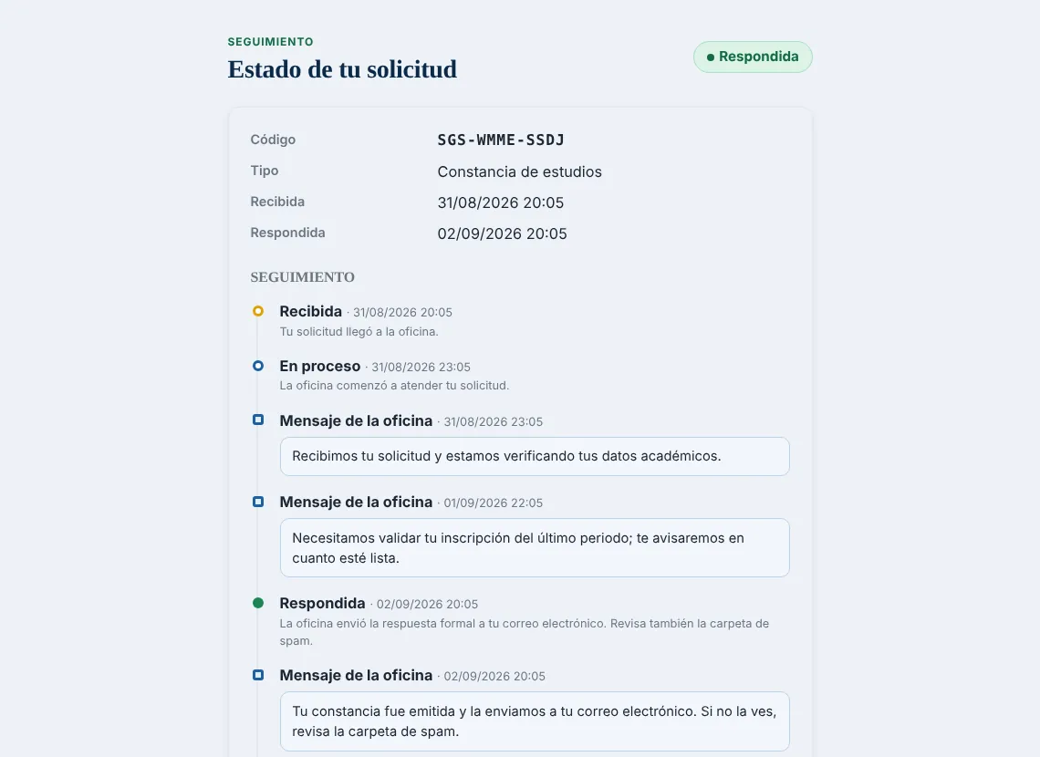 Seguimiento de una solicitud con sus estados fechados y mensajes de la oficina